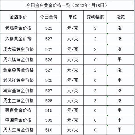 月金|今日金價